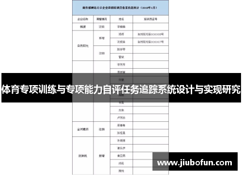 体育专项训练与专项能力自评任务追踪系统设计与实现研究