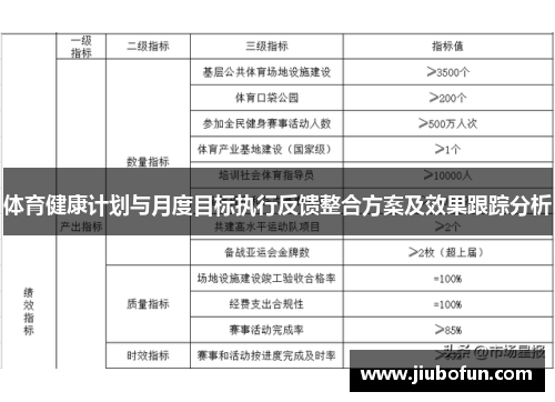 体育健康计划与月度目标执行反馈整合方案及效果跟踪分析