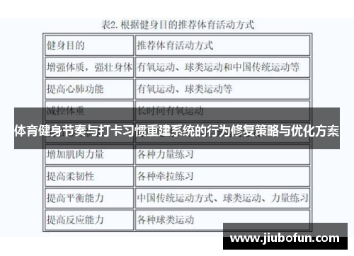 体育健身节奏与打卡习惯重建系统的行为修复策略与优化方案