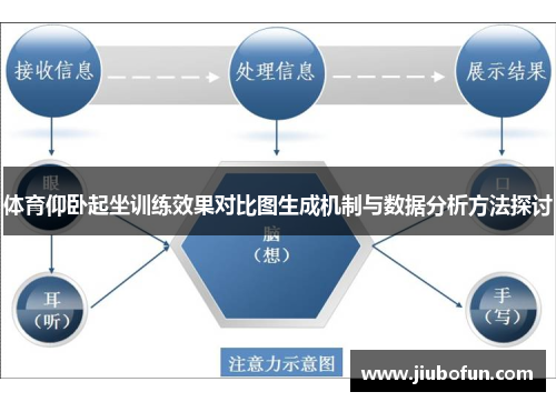 体育仰卧起坐训练效果对比图生成机制与数据分析方法探讨