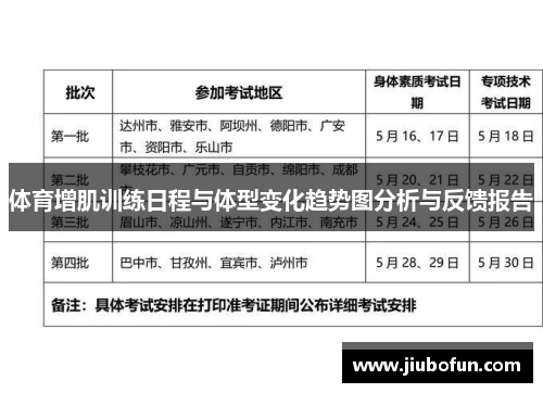 体育增肌训练日程与体型变化趋势图分析与反馈报告