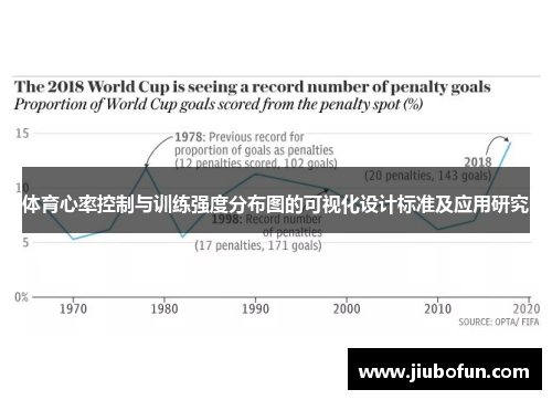 体育心率控制与训练强度分布图的可视化设计标准及应用研究