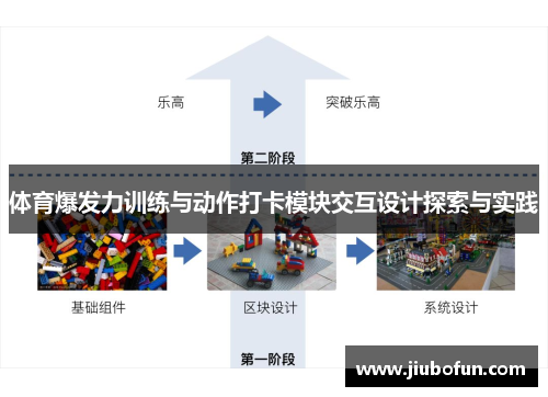 体育爆发力训练与动作打卡模块交互设计探索与实践